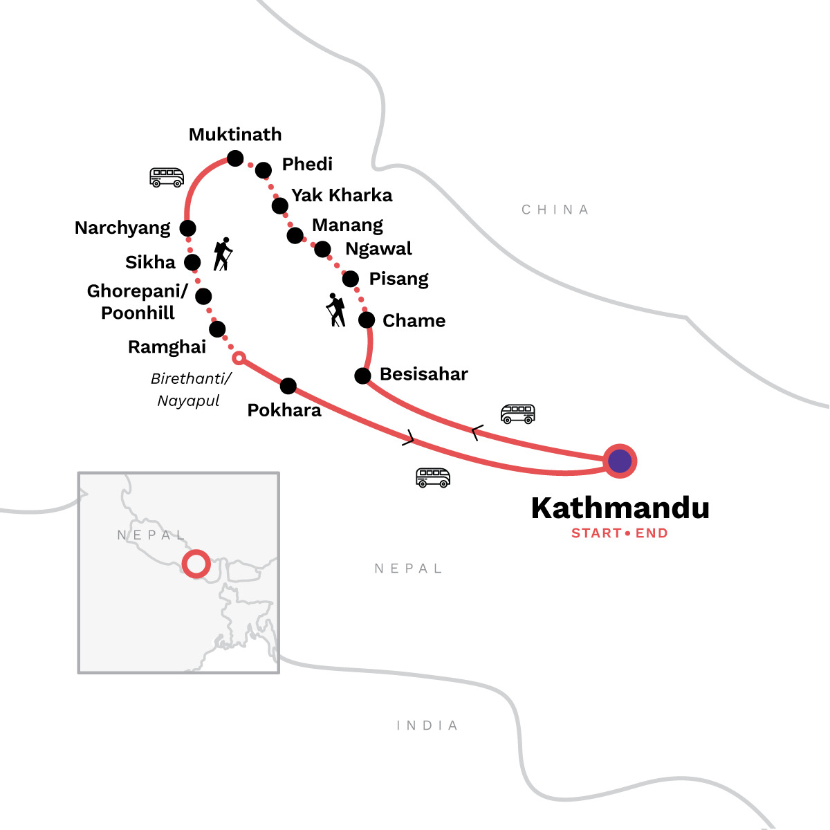 Annapurna Circuit Trek