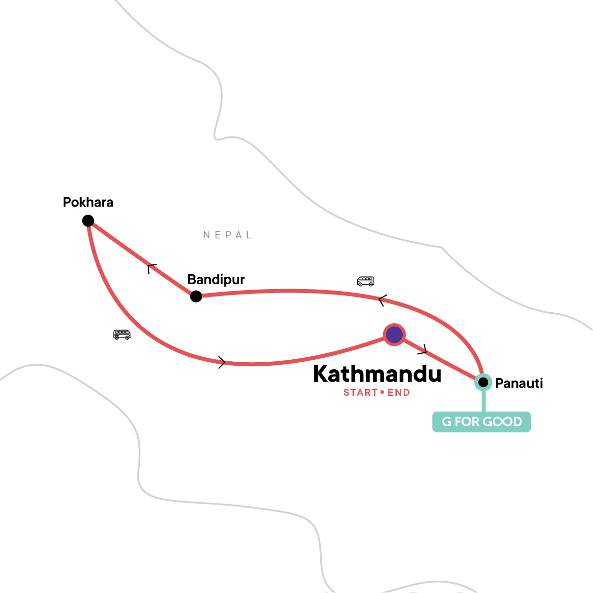 Nepal: Mountains and Temples