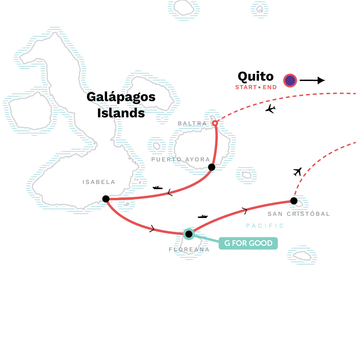 Solo-ish Galapagos