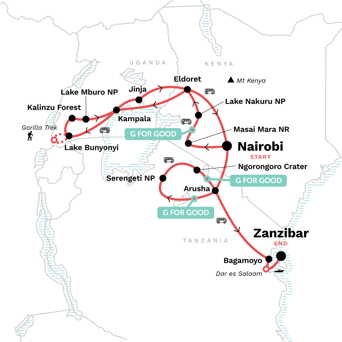 East Africa & Zanzibar Overland Safari & Participation Camping