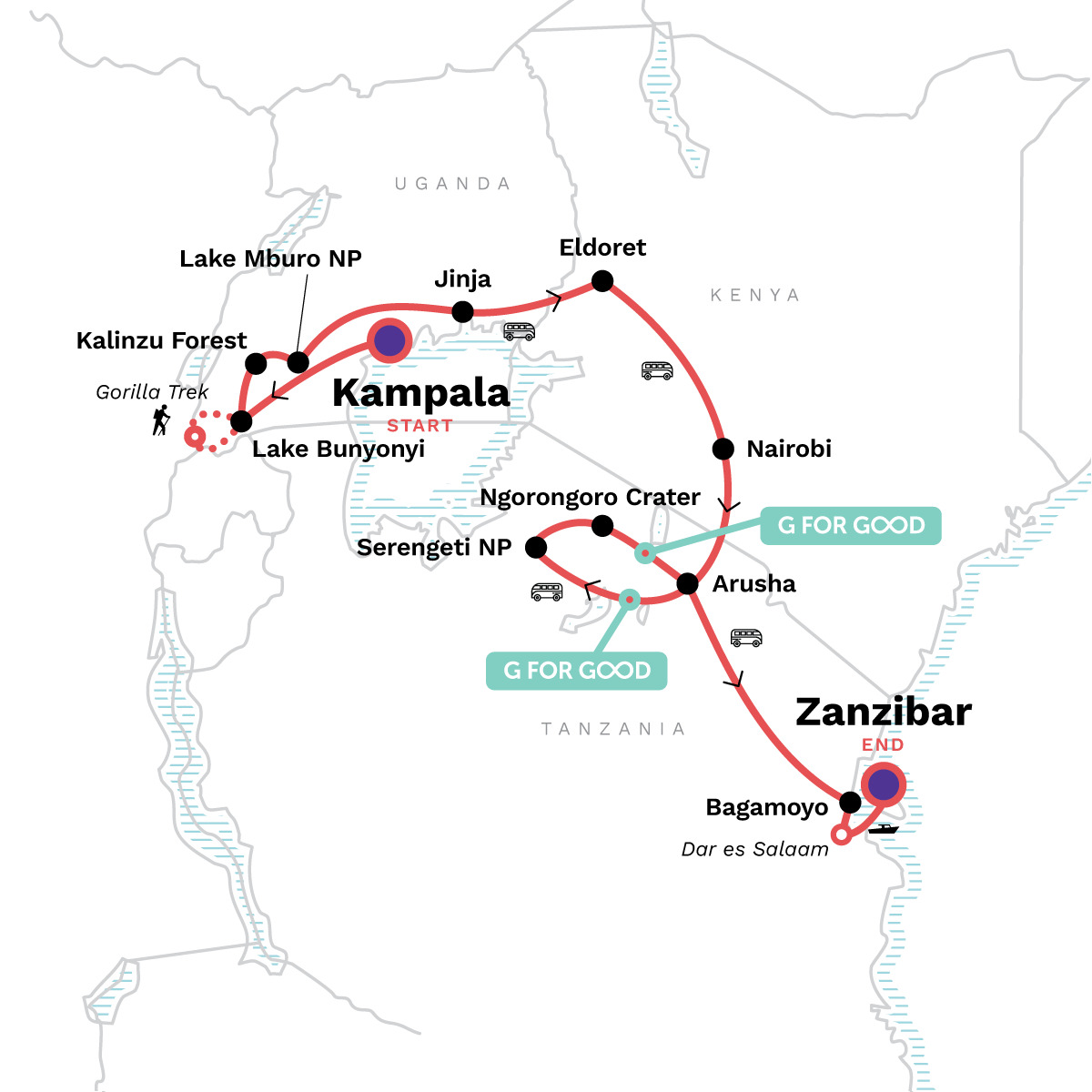 Uganda to Tanzania Overland Safari with Participation Camping