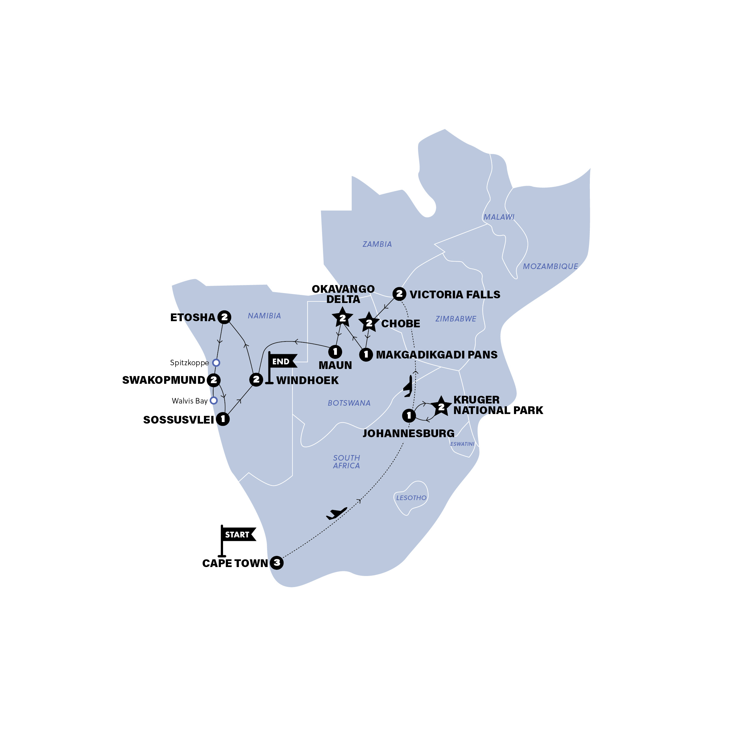 Southern Africa Safari