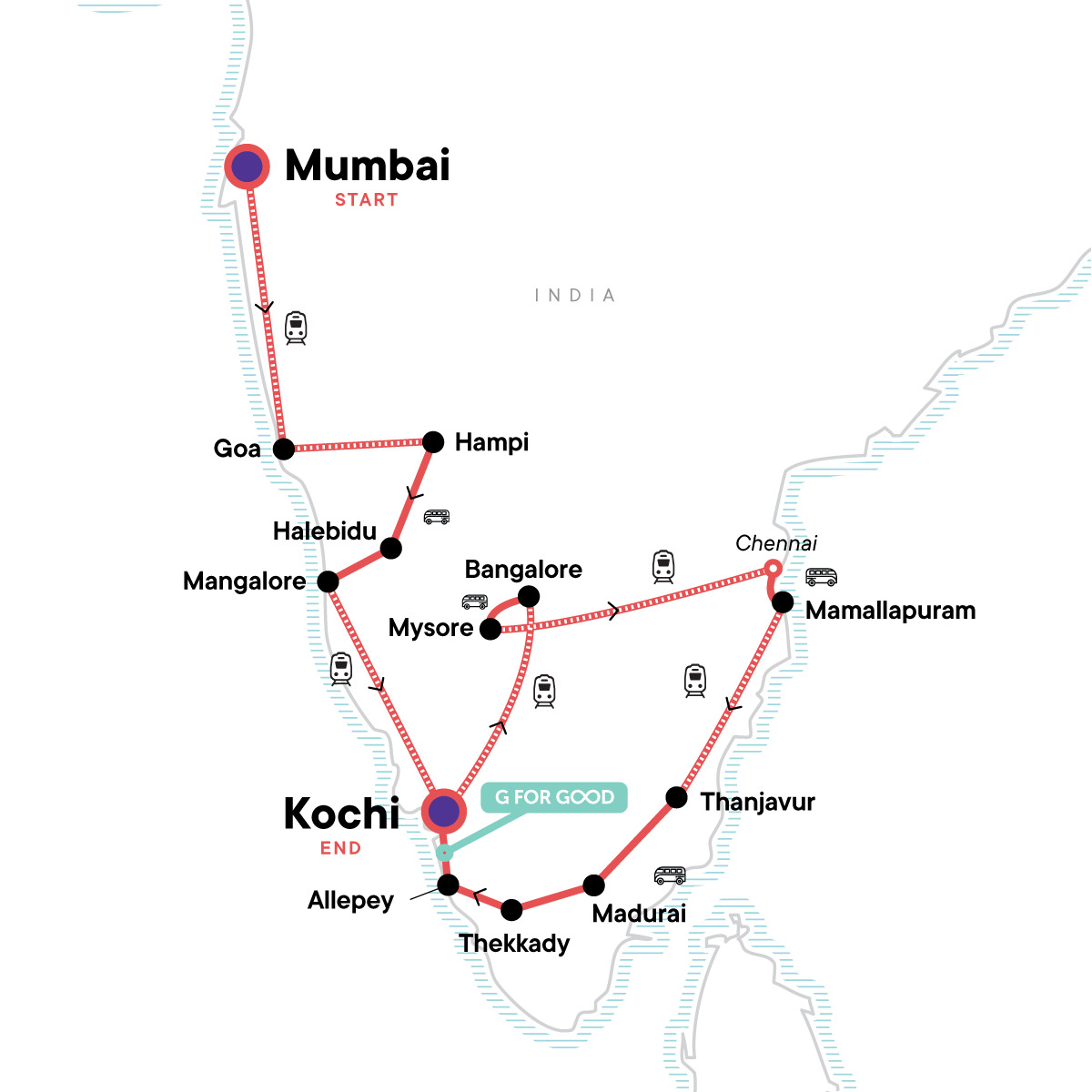 Southern India Encompassed