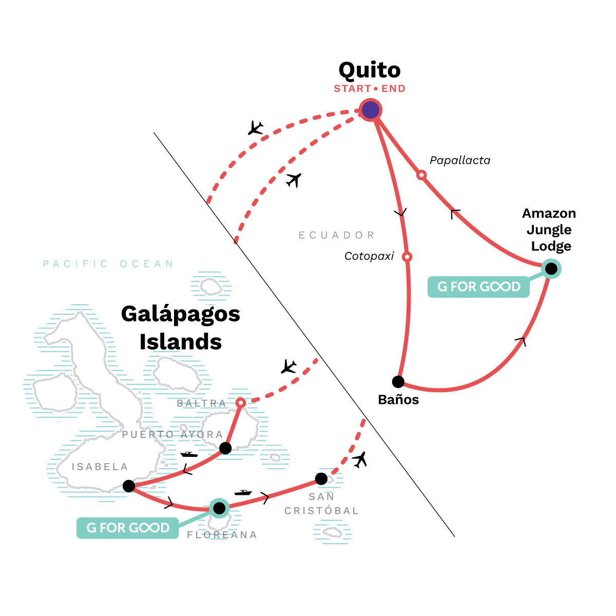 Solo-ish Ecuador & Galapagos