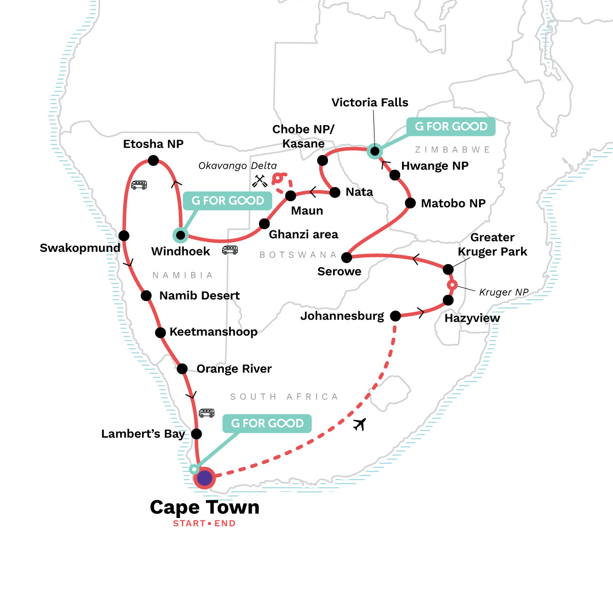 Highlights of Southern Africa