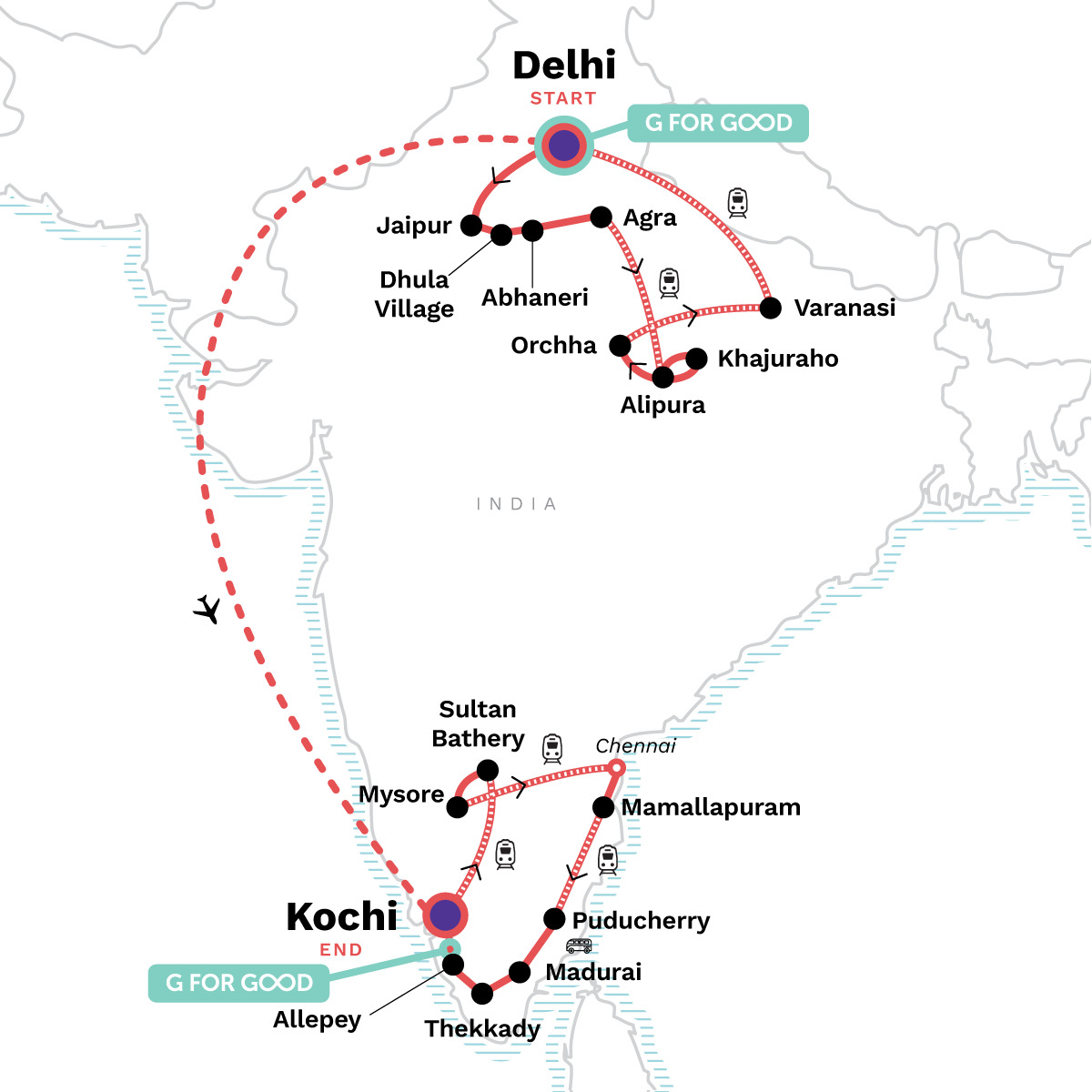 India Encompassed